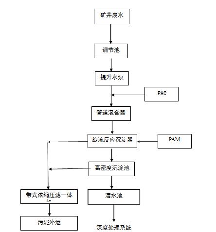 煤礦礦井水處理設(shè)備工藝流程 煤礦礦井水處理設(shè)備工藝流程