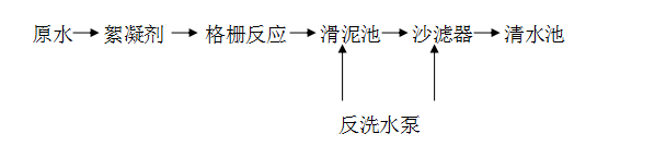 一體化凈水器改進前流程 一體化凈水器改進前流程
