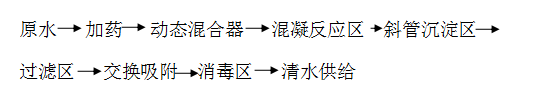 一體化凈水器改進后流程 一體化凈水器改進后流程